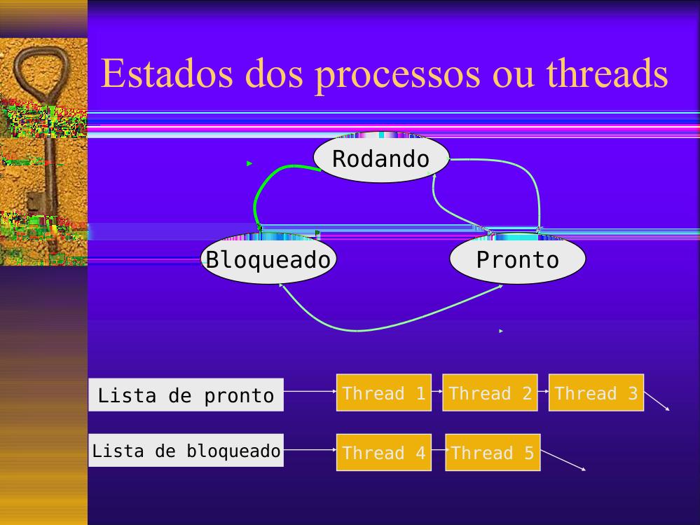 (Processos -