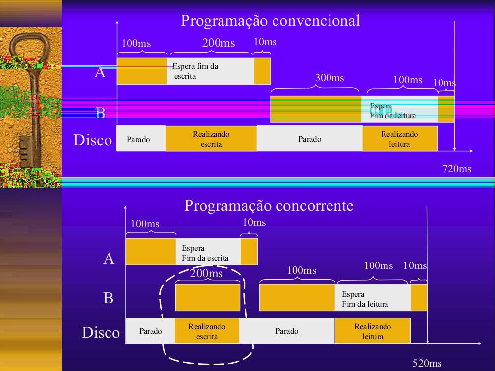 (Processos -