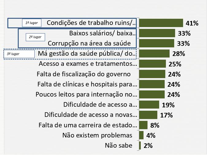 PROBLEMAS QUE INTERFEREM NA ATUAÇÃO DOS