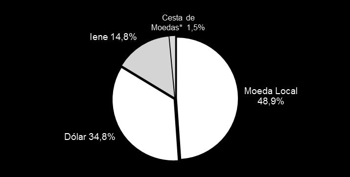 16 Acesso a