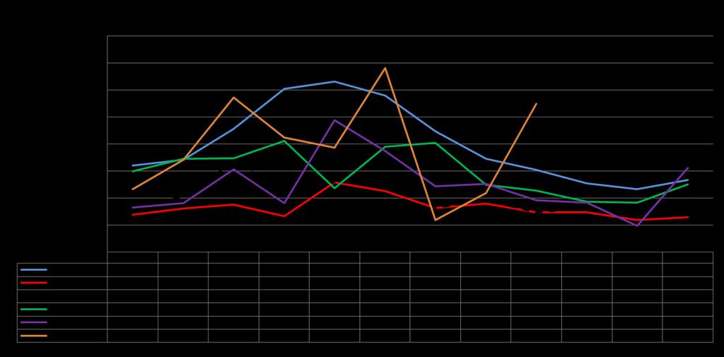 Sistema Alto Tietê Afluência (m³/s) Afluência de outubro a junho: Média histórica : 22,4 m³/s 2013/14: 16,2