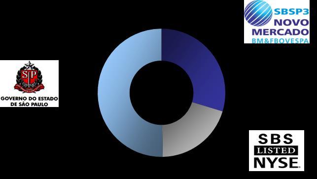 5...com alto nível de Governança Corporativa Somos uma sociedade de economia mista, com o controle exercido pelo Estado de São Paulo e uma participação significativa de capital privado A