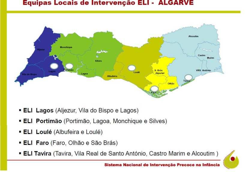 Sistema Nacional de Intervenção Precoce na Infância (SNIPI) Processos referenciados à Equipa Local de Intervenção Precoce de Loulé, no