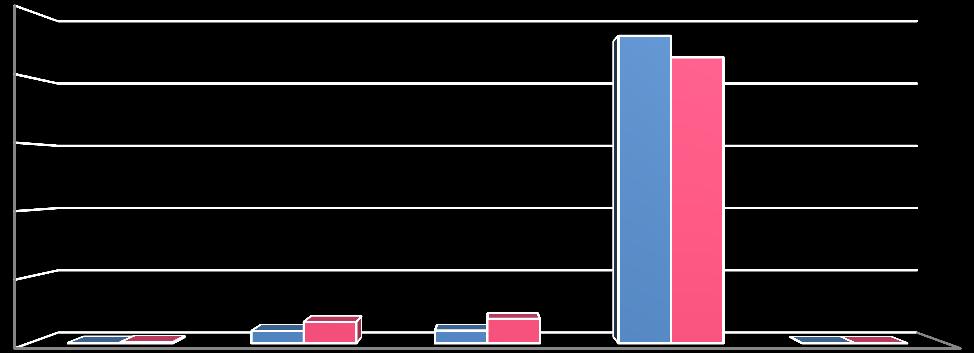 Natureza Jurídica (Continuação) O gráfico abaixo representa a distribuição percentual dos dados da Base do Cliente e do BusinessView para cada variável, permitindo uma comparação direta das