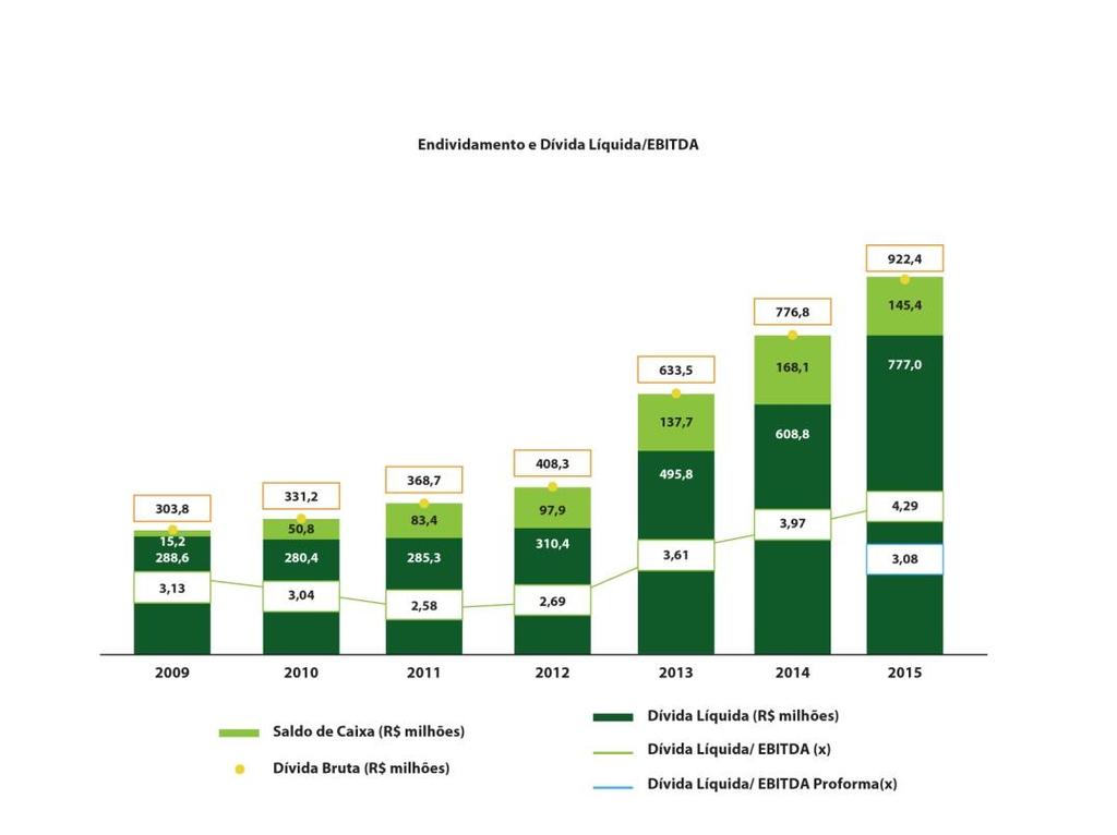 AVALIAÇÃO DO VALOR JUSTO DOS ATIVOS BIOLÓGICOS (FLORESTAS) A partir de 2010 a Companhia passou a mensurar o valor justo dos seus ativos biológicos (florestas) periodicamente, conforme determina o CPC