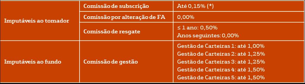 Produtos Financeiros Complexos Seguro Top Selection Gestão de Carteiras -  PDF Download grátis