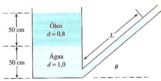 Questão 14. Considere o escoamento de água para cima em um tubo inclinado de 30, como na figura abaixo. O manômetro de mercúrio indica h = 12 cm. Ambos os fluidos estão a 20 C.