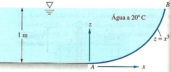 Determine (a) a força hidrostática total sobre a superfície curva AB da figura
