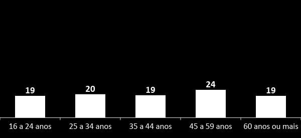 homogênea a partir das faixas