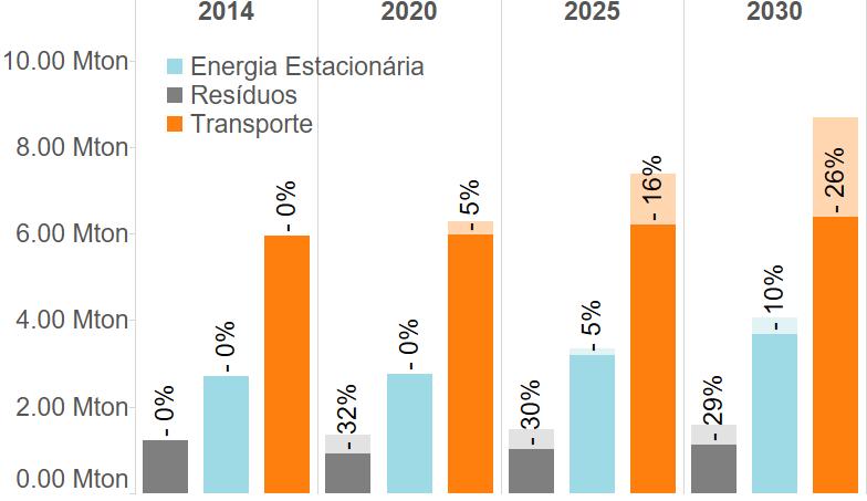 Plano de Ação Grande ABC Maior impacto no