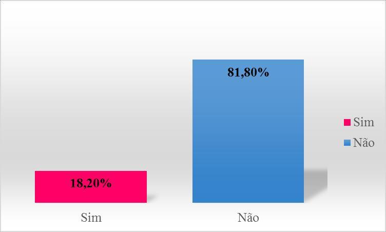 13 Figura 7. Conhecimentos dos participantes sobre a consequência da retirada do glúten na dieta 5.