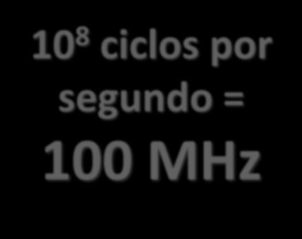 Sincronia de Barramento: Clock Oscilador de Cristal ns ns ciclo s