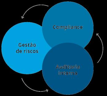 Auditoria Interna Auditoria Baseada em Riscos Risk Based Audit De acordo com o Instituto dos Auditores Internos