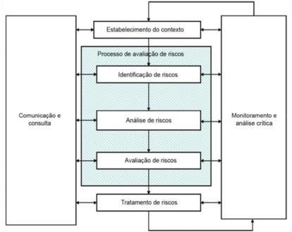 GESTÃO DE RISCOS AJUDA NA