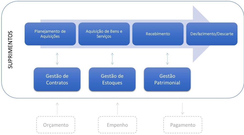 Gestão por Processos na