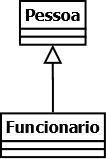 Polimorfismo Exemplo: - Pessoa é uma classe abstrata. Pessoa pf = new Funcionario(); pf.nome = "Sonic"; pf.