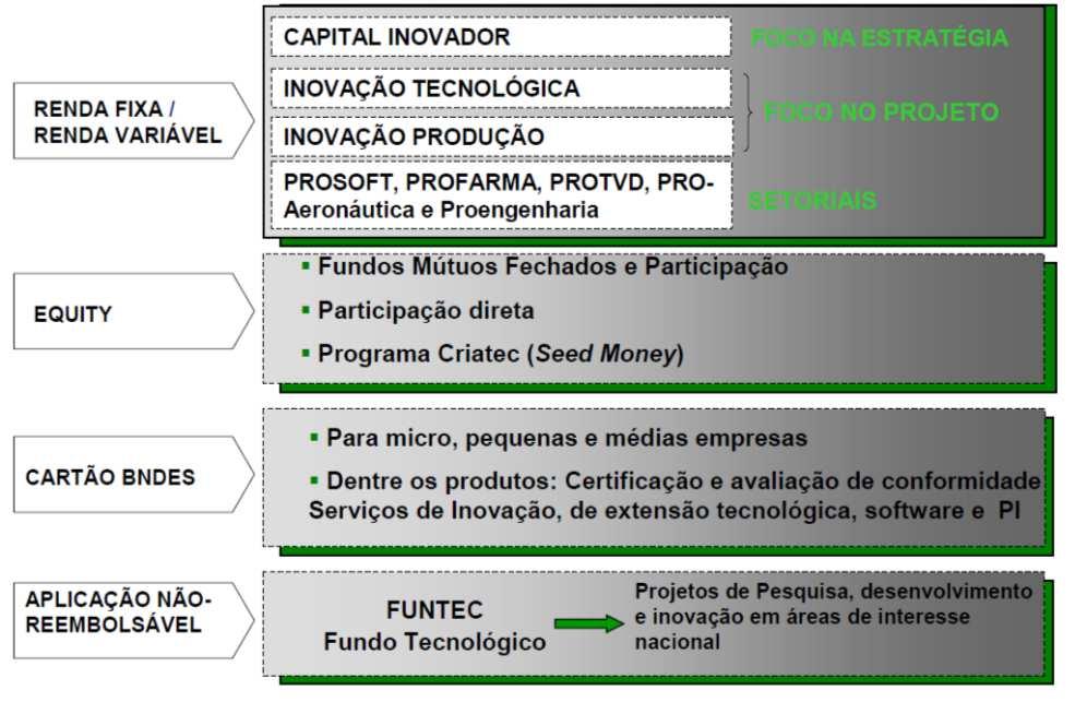 PROGRAMA PESQUISADOR NA EMPRESA Modalidade de apoio financeiro introduzido pela Lei nº 11.