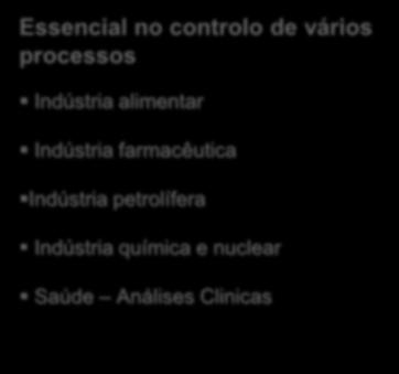 III. Medição da Massa Volúmica de Fluidos Essencial no controlo de