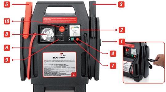 - Informações do AU602 1 Tomada de saída de 12 volts 2 3 4 5 6 7 8 9 10 Medidor de bateria (Voltímetro) Garra preta (-) Botão teste de carga da bateria Garra vermelha