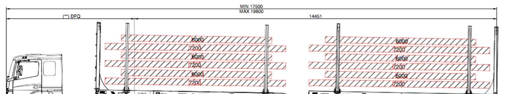 ESTUDO DE ALGUMAS CONFIGURAÇÕES -BITREM PNEUS DUPLOS SUSP. MEC.