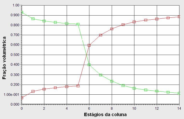 Capítulo 4 Resultados e Discussão 88 a) b) Figura 4.