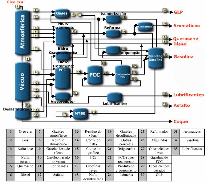 Apêndice A Processo de Refino 117 emprego de processos contínuos e automatizados.