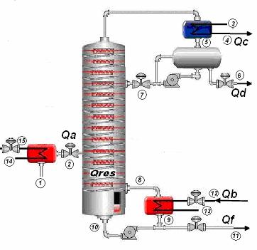 Capítulo 3 Material e Métodos 51 VC Figura 3.17. Representação das variáveis e correntes do balanço energético com volume de controle estabelecido.