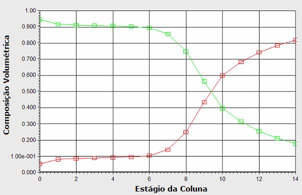 Capítulo 4 Resultados e Discussão 74 perturbação indica a concordância entre os dados validando assim, as simulações realizadas.