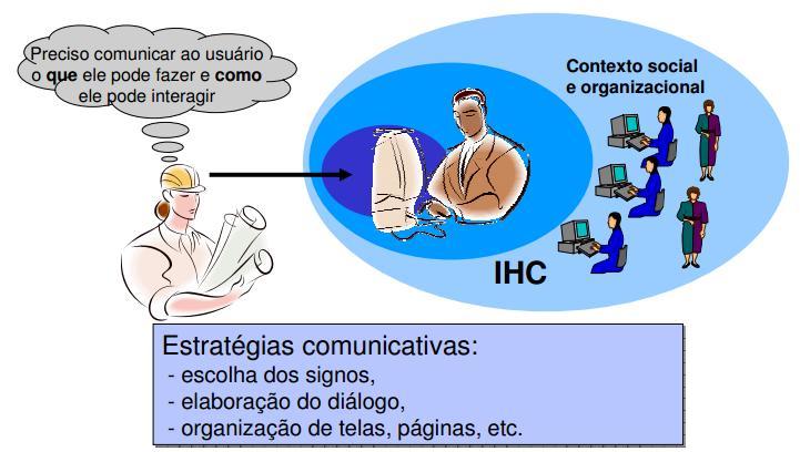 Introdução Design da