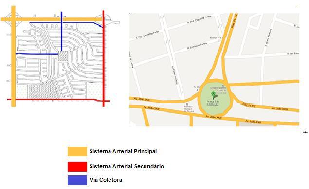 a) Normas para a Classificação Funcional de Vias Urbanas DNER 1974; b) Sistema Viário Nacional na Modalidade Rodoviária ABNT 1976; c) Highway Functional Classification: Concepts, Criteria, and