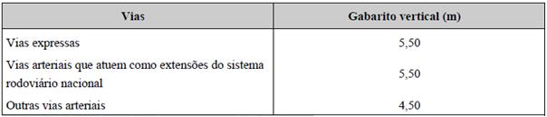 No caso dos viadutos A e B, adotou-se a largura das faixas com 4,40 m prescrevendo uma folga 0,90 m em relação à faixa de rolamento mínima de 3,50 m.