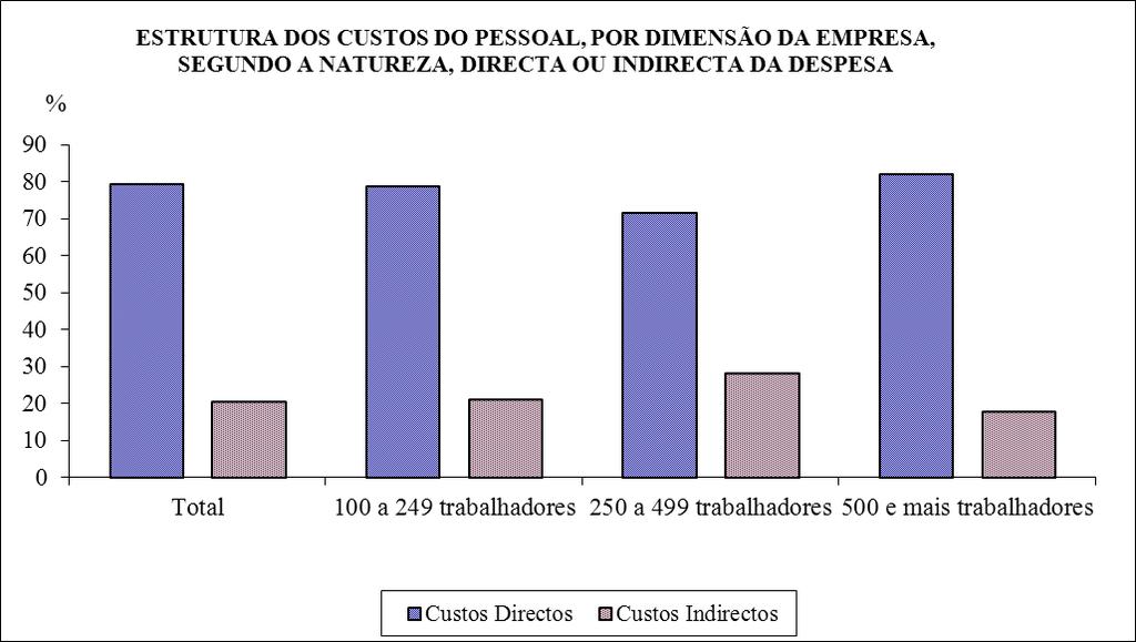 GRÁFICO