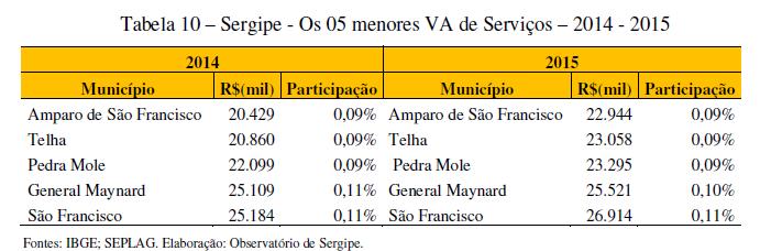 participação. Em 2015 somou R$ 1,72 bilhão, valor 0,4% menor que o ano anterior.