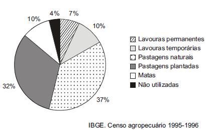 57 (UFS-2003) Analise as afirmações sobre a geografia de Sergipe.