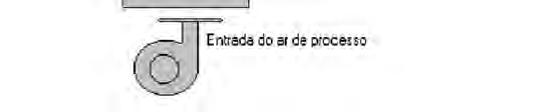 com gás natural. O estudo envolvendo a utilização de leitos adsortivos fixos em processos de desumidificação do ar vem sendo realizado já há algum tempo.