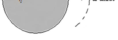 1) 2 r r r As condições iniciais do grão dessecante podem ser estabelecidas a partir da consideração de que o grão está inicalmente quase seco e a uma temperatura inical, descrito como: q (r,0) = q 0