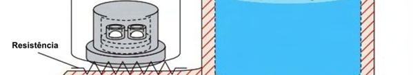 As amostras de sílica gel e vapor d água foram inicialmente, regeneradas durante 12 horas sob uma temperatura de 100 C, após esse período, as amostras foram colocadas em um dessecador para