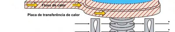 Após o preparo das amostras utilizou-se a técnica chamada de Calorimetria Exploratória Diferencial (DSC) para determinação do calor específico na fase adsorvida.