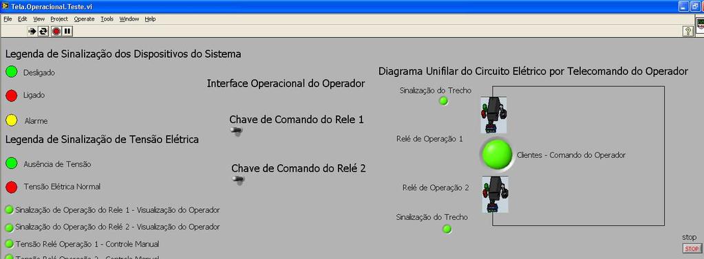 FIGURA 19: Disposição dos componentes na maquete. Tela principal de monitoramento dos componentes, visualizada pelo operador.