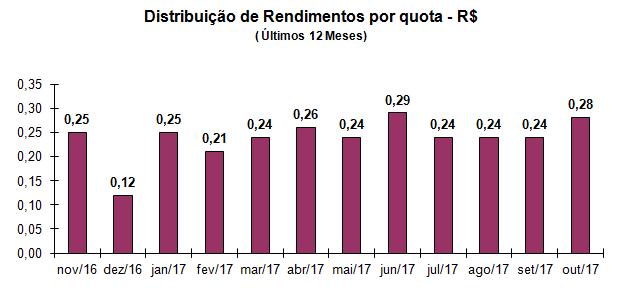 8. Fluxo de Caixa: A posição do caixa em 31 de outubro de