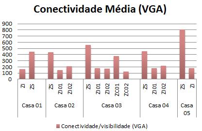 Figura 12 Grafos justificados para cada sistema configuracional.