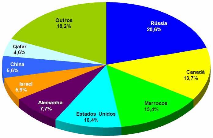 Com o avanço do conhecimento, a inovação de métodos e tecnologias utilizadas na agricultura de precisão passou-se a fazer amostragem de solos a cada 10 metros quadrados, analisando-se a variabilidade