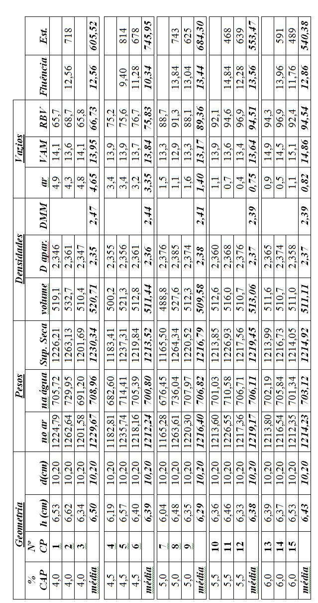 Tabela 12 Planilha de cálculo (fonte: elaborado pelo autor)