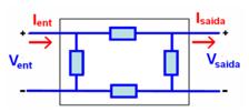 52 Figura 2 Representação do quadripolo Na diagonal da matriz [Y], Yii é a autoadmitância do nó i, ou seja, é a soma de todas as admitâncias conectadas ao nó i.