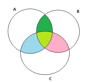 a) (A B) (A C) b) (A B) (A C) c) (A B) (B C) d) (A B) (B C) (A C) 14. Em uma pesquisa de opinião pública efetuada na Av.