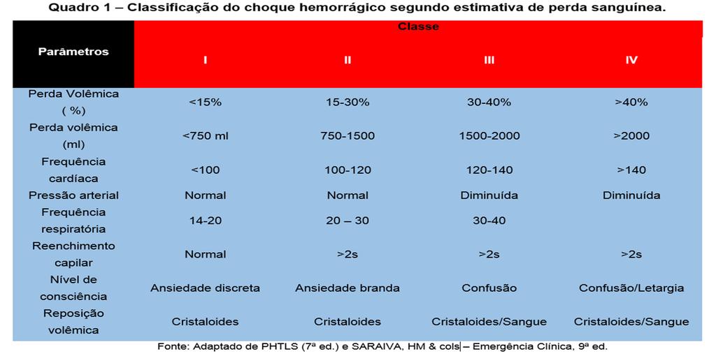 TIPOS DE