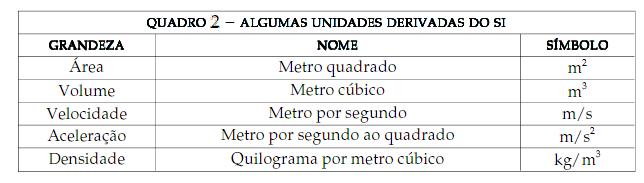 2 - Erros nas Medidas O ato de medir é, em essência, um ato de comparar, e essa comparação envolve erros de diversas origens (dos instrumentos, do operador, do processo de medida, etc.).