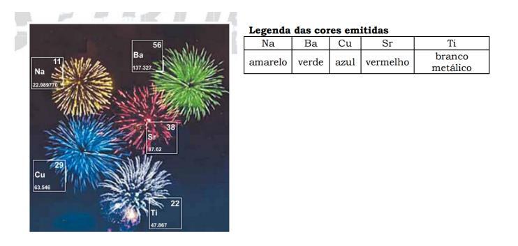 6- Um aluno recebeu, na sua página de rede social, uma foto mostrando fogos de artifícios.