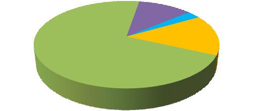 Consumo por Estado Consumo em MW médio dos consumidores livres e especiais segregados por localização do ativo em julho de 2009.