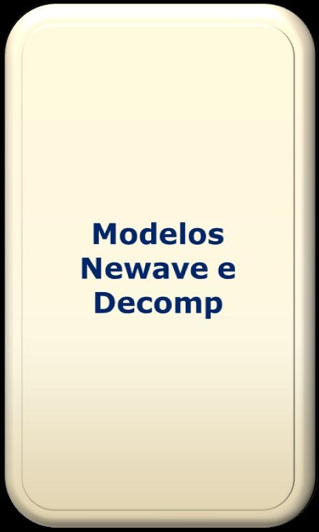 Newave e Decomp